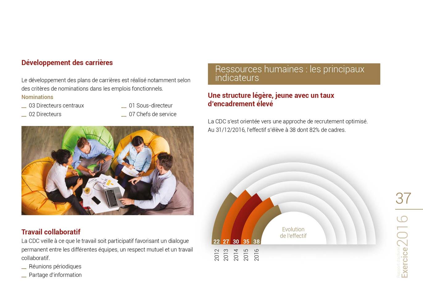 Rapport D activit 2016 CDC Rapport D activit 2016 CDC