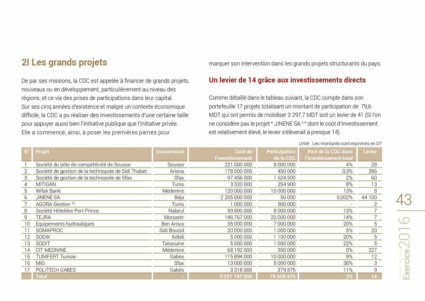 Rapport D activit 2016 CDC Rapport D activit 2016 CDC