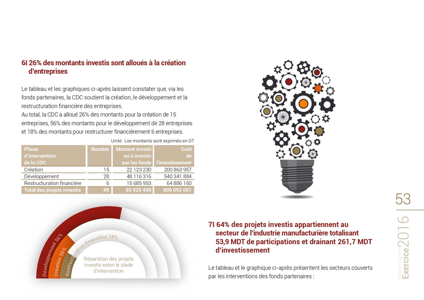 Rapport D activit 2016 CDC Rapport D activit 2016 CDC