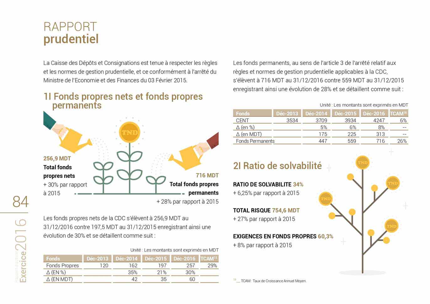 Rapport D activit 2016 CDC Rapport D activit 2016 CDC
