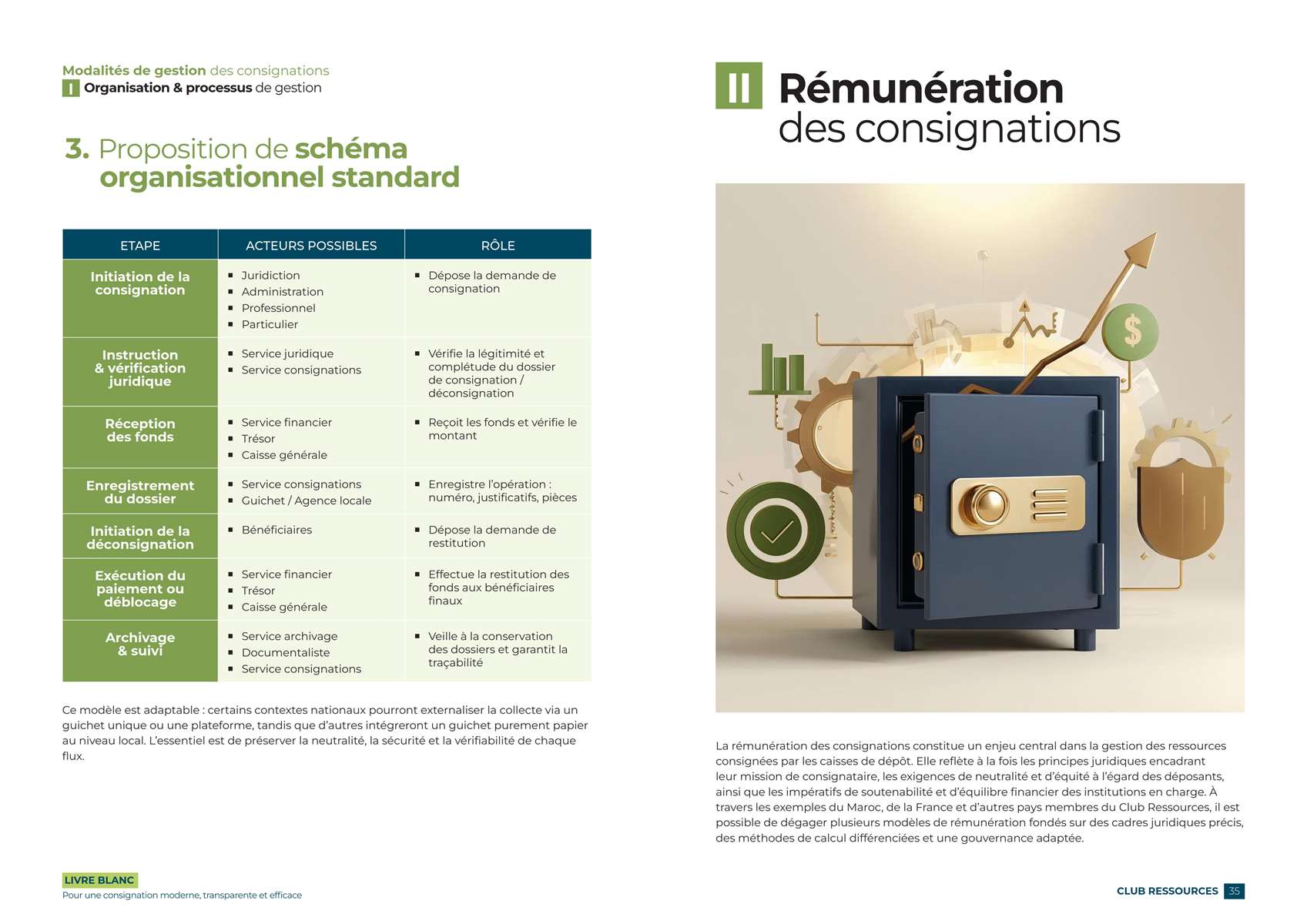 Livre Blanc des Consignations | CDC