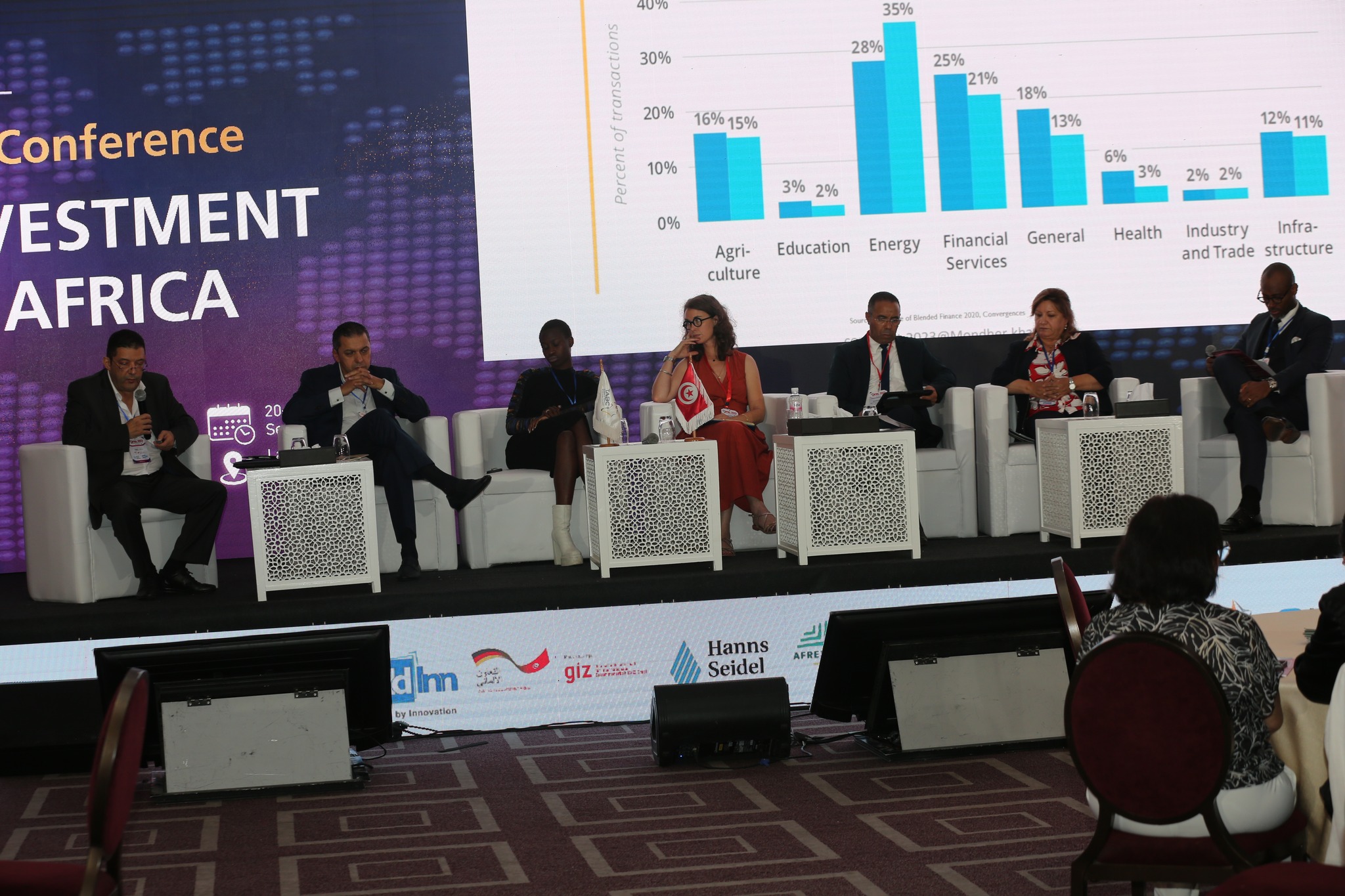 Conférence internationale FITA 2023 “Financing Investment and Trade in Africa"